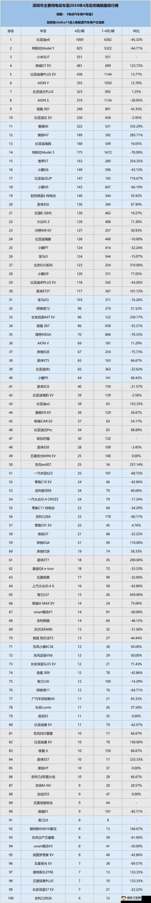 《兵锋激荡：月新锐强度排行榜》