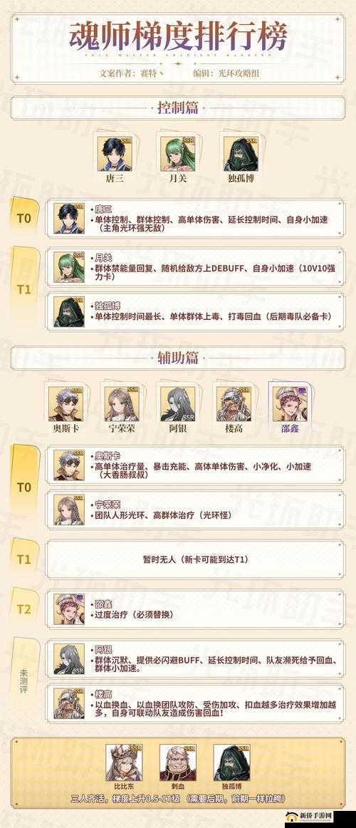 斗罗大陆斗神再临魂师战力排行榜TOP榜单揭晓