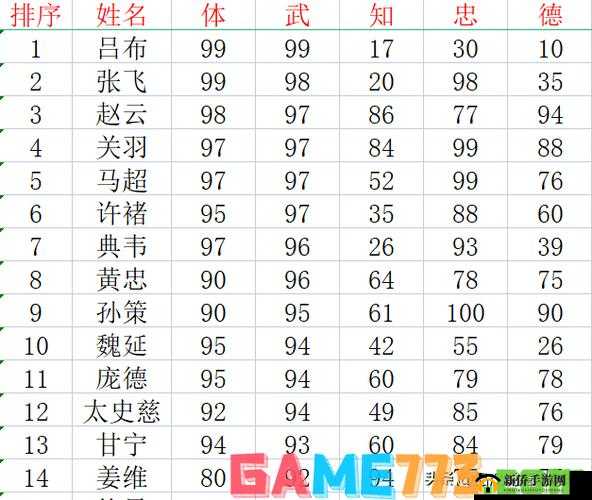 三国笑传武将提升战斗力技巧 教你如何增强武将实力