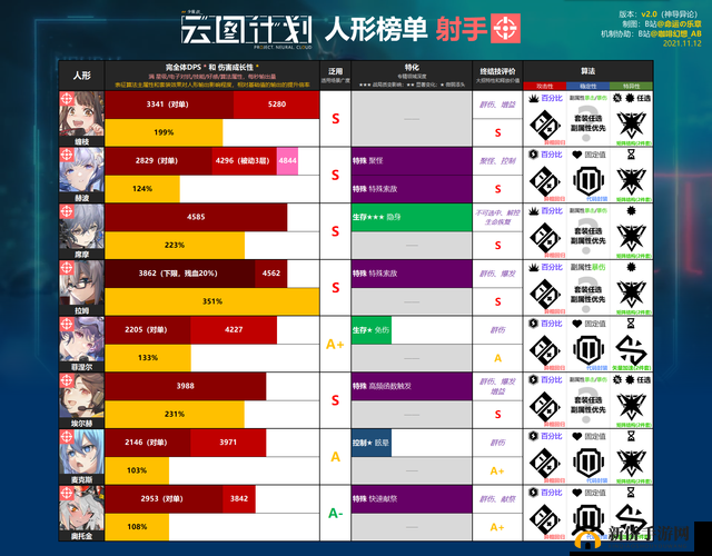 云图计划初尘技能强度深度解析