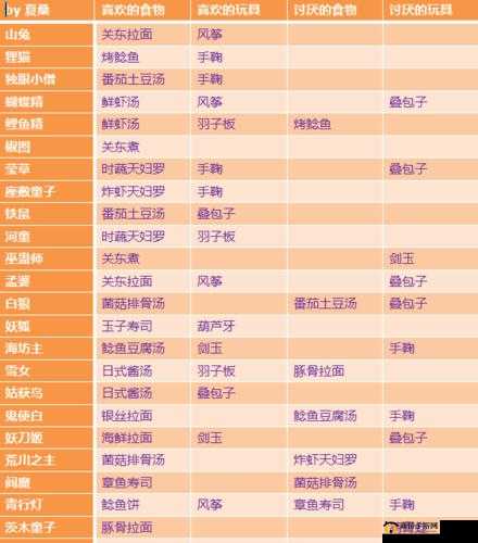 《阴阳师新手入门攻略：如何选择区服及携带式神推荐》