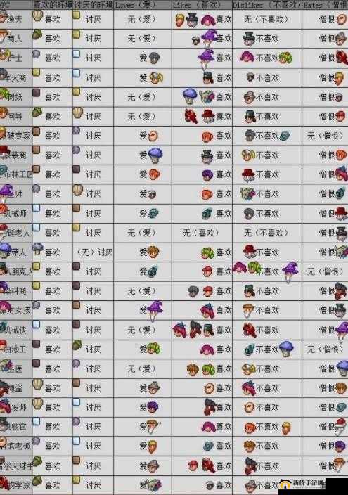 异化之地 NPC 特殊房间事件选择全攻略 不同情况的最佳推荐选择一览