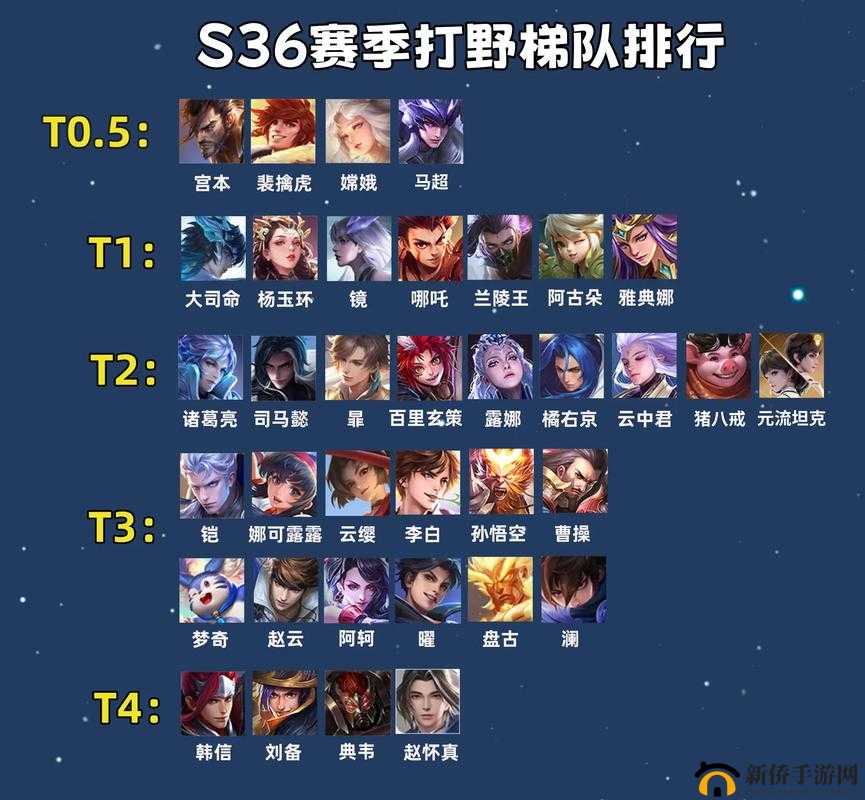 欢乐大作战全英雄梯度排行榜精彩解读