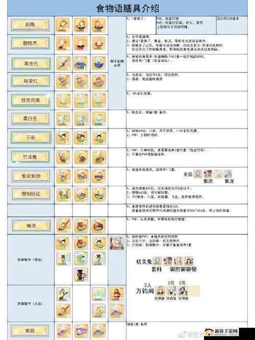 食物语釉里红膳具详细属性解读及在游戏中实用性全面深入分析