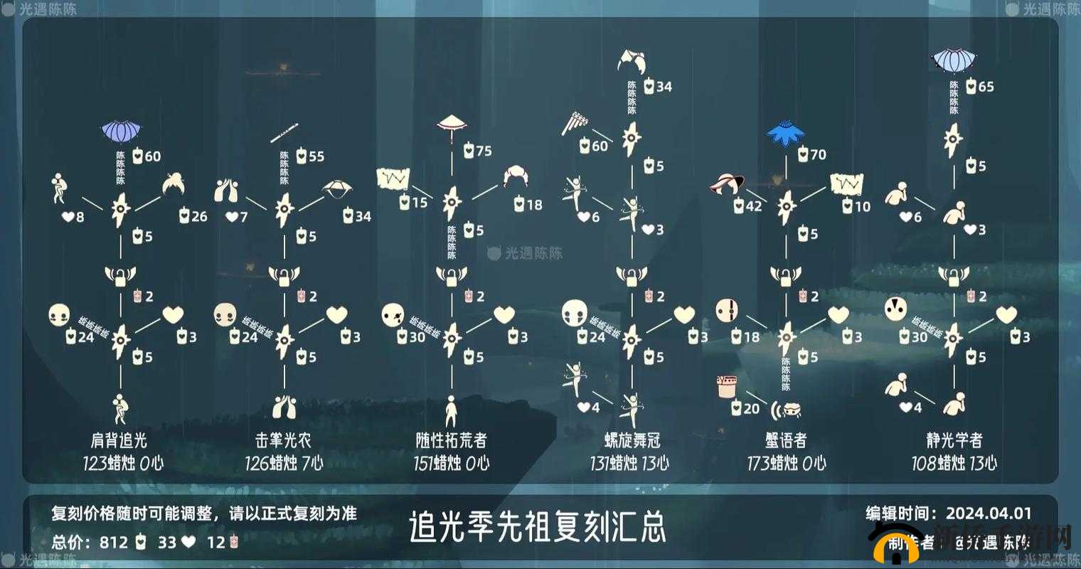 《光遇友谊季先祖位置及兑换表览》