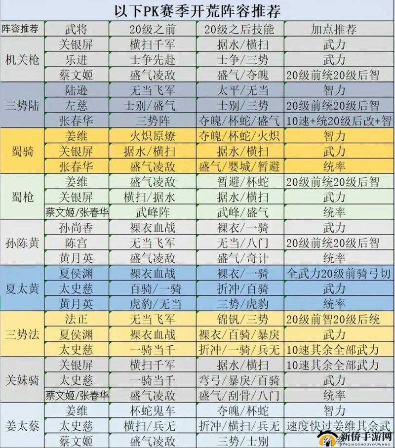 《国群英传鸿鹄霸业》新人开荒攻略：开局快速4本指南