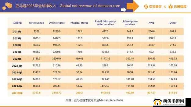 2023 年亚马逊欧洲站运营策略及发展趋势