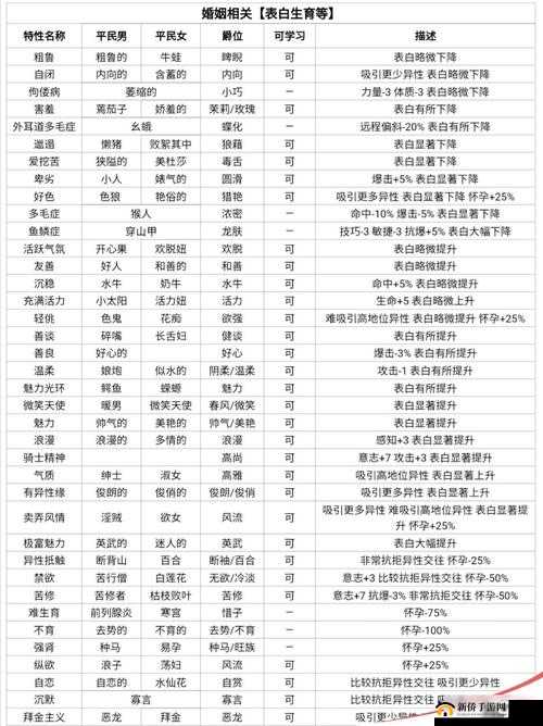 诸神皇冠百年骑士团速升四级城堡攻略秘籍