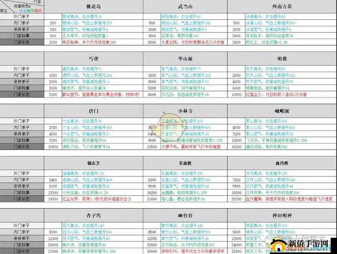暴走大侠新版本门派技能学习顺序的实用建议