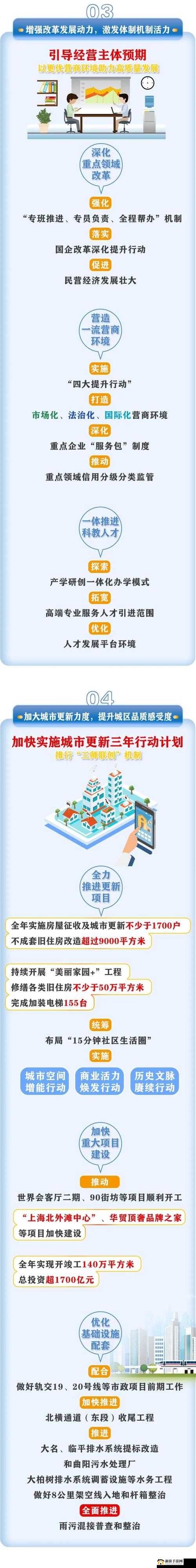 强一级二级 2024：探索发展新路径