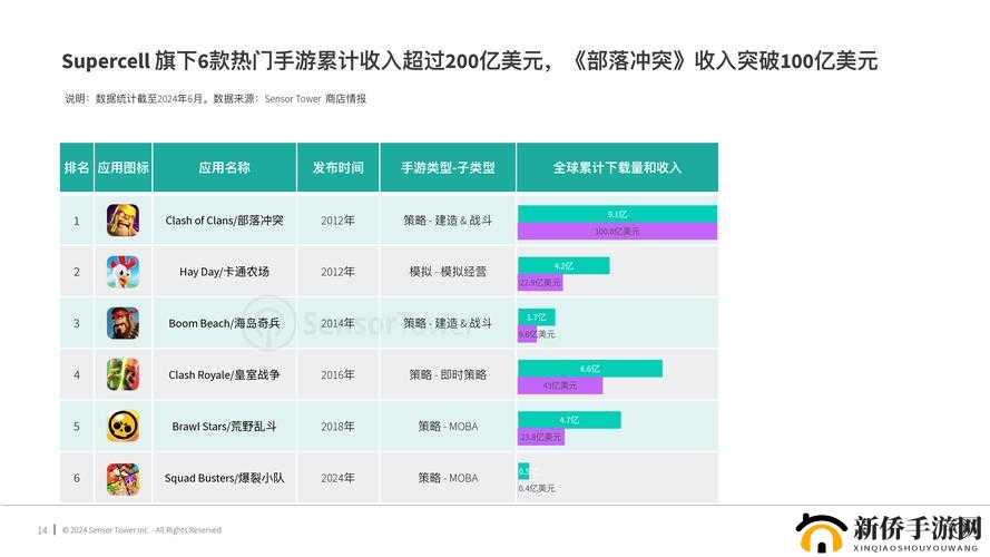 成品短视频 APP 源码市场价格揭秘：2024 年市场价格走势如何