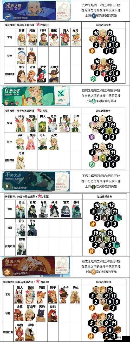 剑与远征 23-28 极限推关攻略：阵容站位全解析