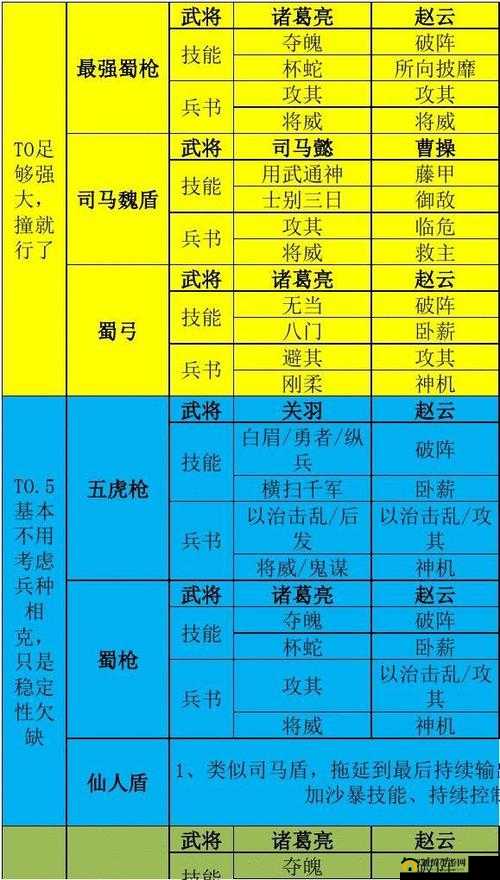 三国志战略版 S2 开荒武将推荐及最佳开荒武将一览