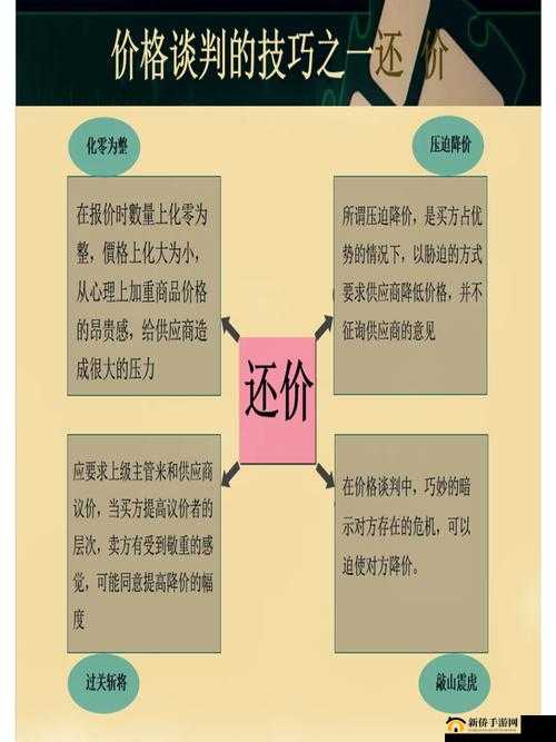 沙雕日常砍价大师攻略:轻松变身谈判高手,省钱生活我做主