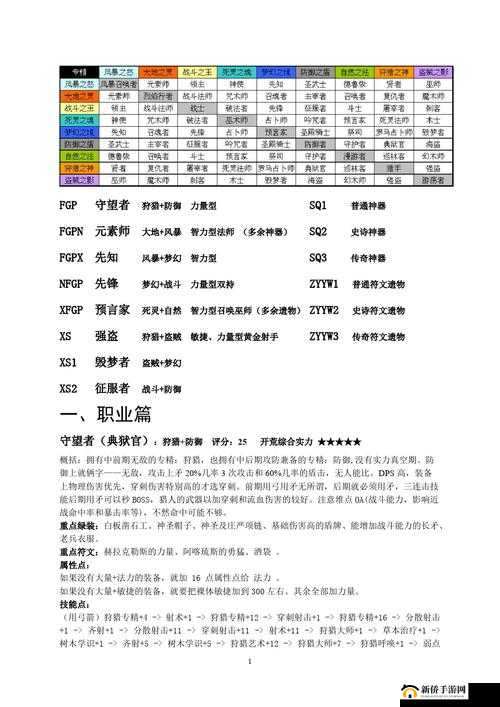泰坦之旅：探索最佳职业搭配，打造无敌角色