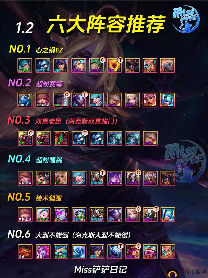 金铲铲之战当下最强阵容究竟是哪个?