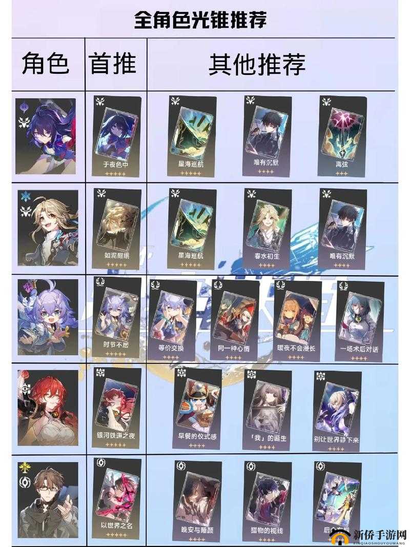 艾丝妲光锥选择指南:崩坏星穹铁道角色装备推荐