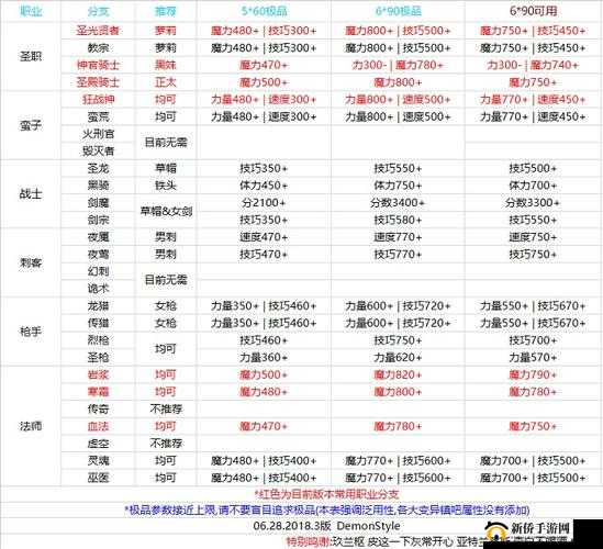 地下城堡 2 幼龙肉换 ss 具体兑换地点及方式