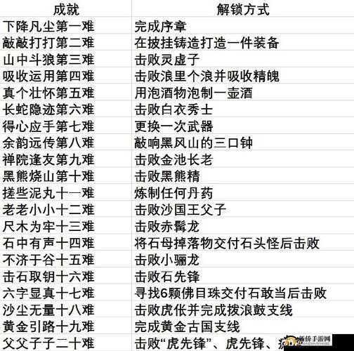 解锁磁带怪兽蜚短流长成就攻略:关键步骤揭秘