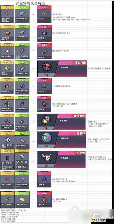 弹壳特攻队特训的作用与价值究竟何在