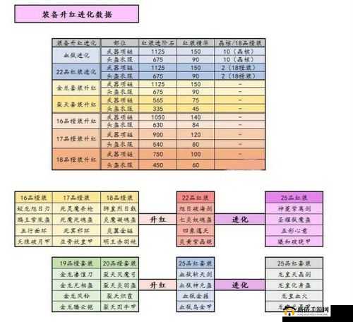放开那国：金龙烈刀装备图鉴详解