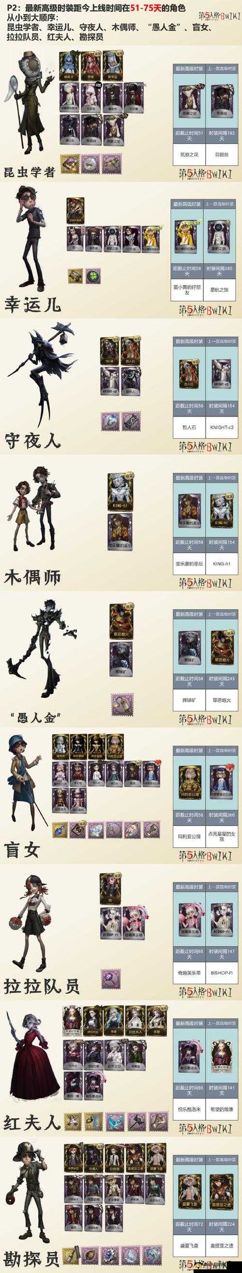 第五人格限免角色排位可行吗?