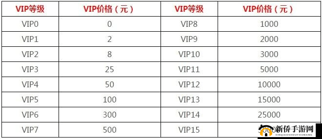 VIP会员特权览:尊享价格与权益