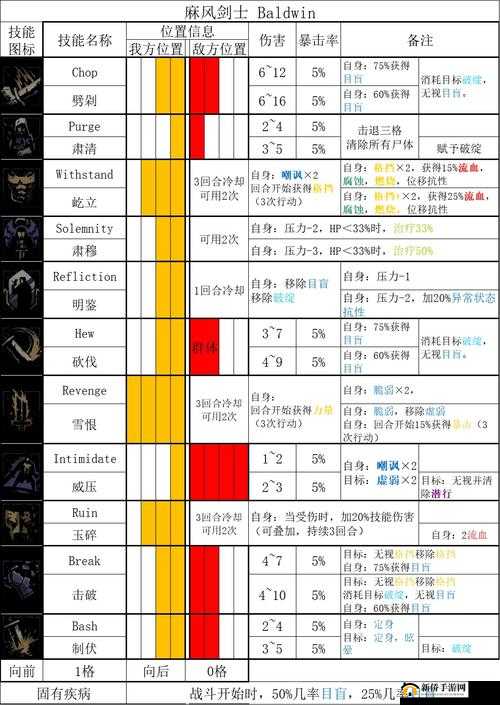 暗黑地牢2狂人酸蚀之雨效果揭秘:苦修之力全面解析