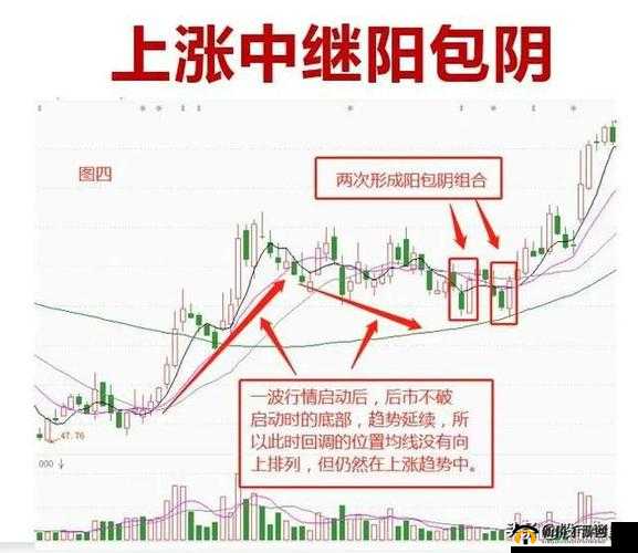 一阴吞四阳:反转行情的奇特走势