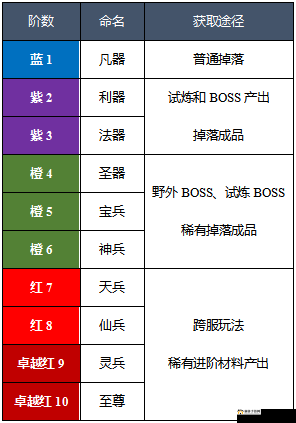 系统介绍之装备篇：全面解析装备构成与功能