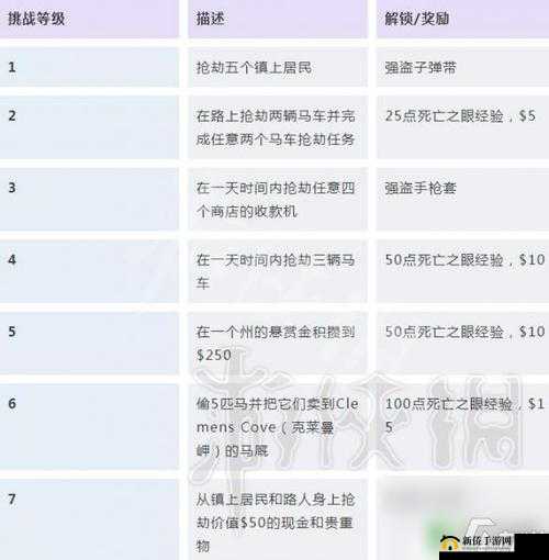 荒野大镖客2神射手挑战9攻略:完成神射手挑战9的秘诀与技巧解析