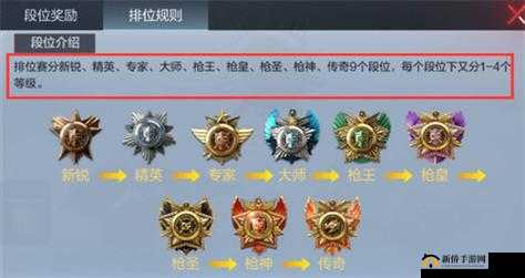 穿越火线枪王段位,段位标识大揭秘