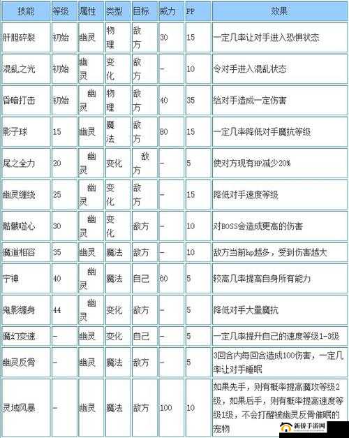 洛克王国:张郃俊乂技能搭配攻略