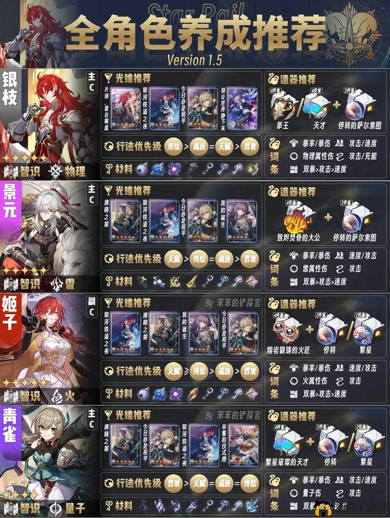 崩坏星穹铁道月角色攻略大全:技能装备与玩法详解