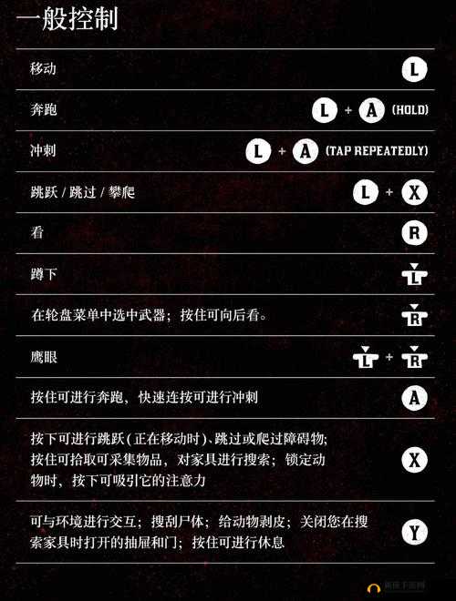 荒野大镖客2全副武装成就攻略详解:装备获取与升级指南