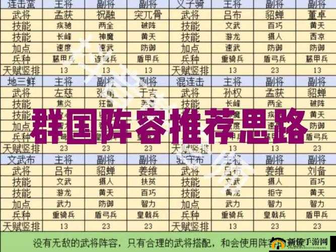 《国群英传鸿鹄霸业最强战法揭秘:大强力战法推荐,打造无敌征战攻略》