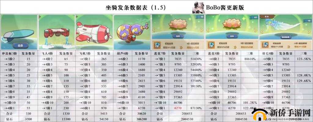 暴走大侠坐骑功能详解:助力冒险提升速度与战斗力
