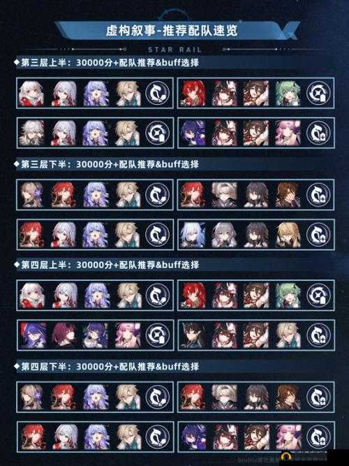 崩坏星穹铁道银河枪骑队战力提升攻略:成就达成指南
