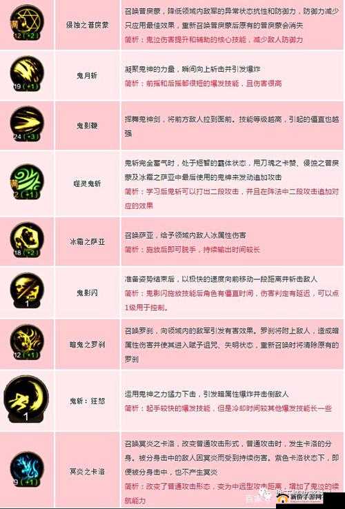 DNF卡隆墓碑打法攻略:详解如何打出墓碑技能