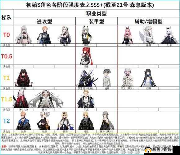 战双帕弥什:乱数强度剖析与意识搭配指南