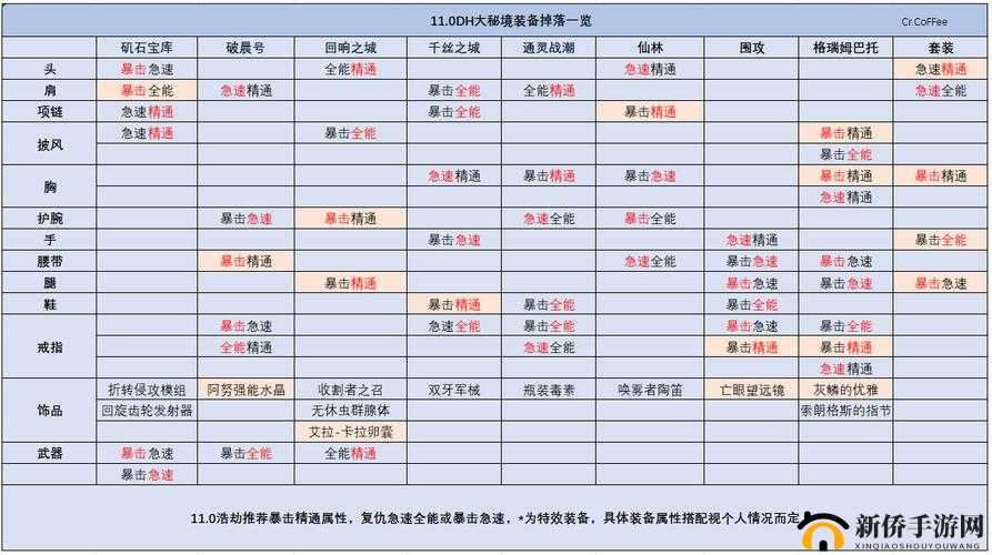 小花仙手游材料大全：各地图掉落物品攻略