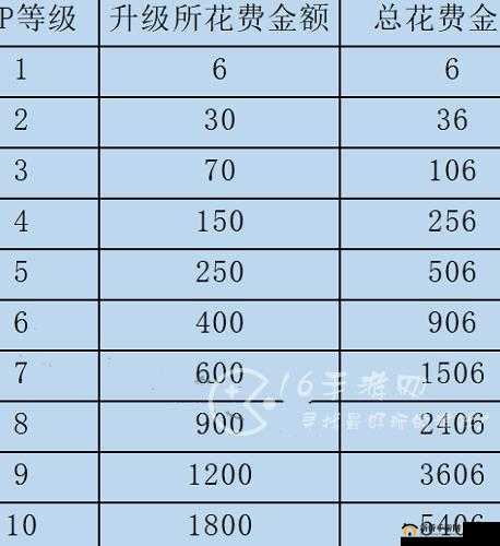 咸鱼之王VIP价格表:豪华权益览