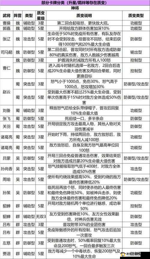 三国志幻想大陆武将羁绊攻略:全羁绊效果及触发条件汇总