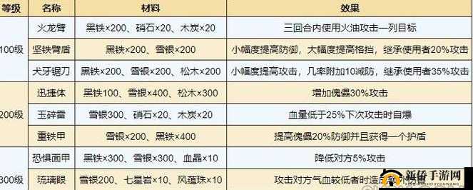 烟雨江湖:傀儡合成秘诀全攻略