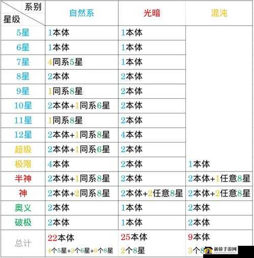 斗罗大陆觉醒武魂,欧亚武魂获取秘籍