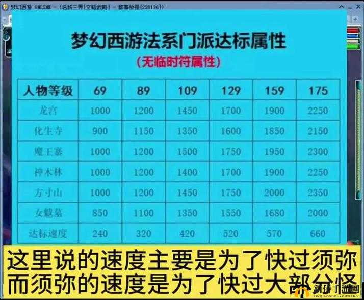 《梦幻西游手游》降魔斗篷属性分析象两仪被动法宝降魔斗篷推荐哪个属性更适合你?