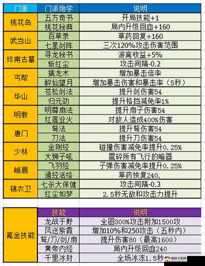 暴走大侠:翅膀升级攻略全解析