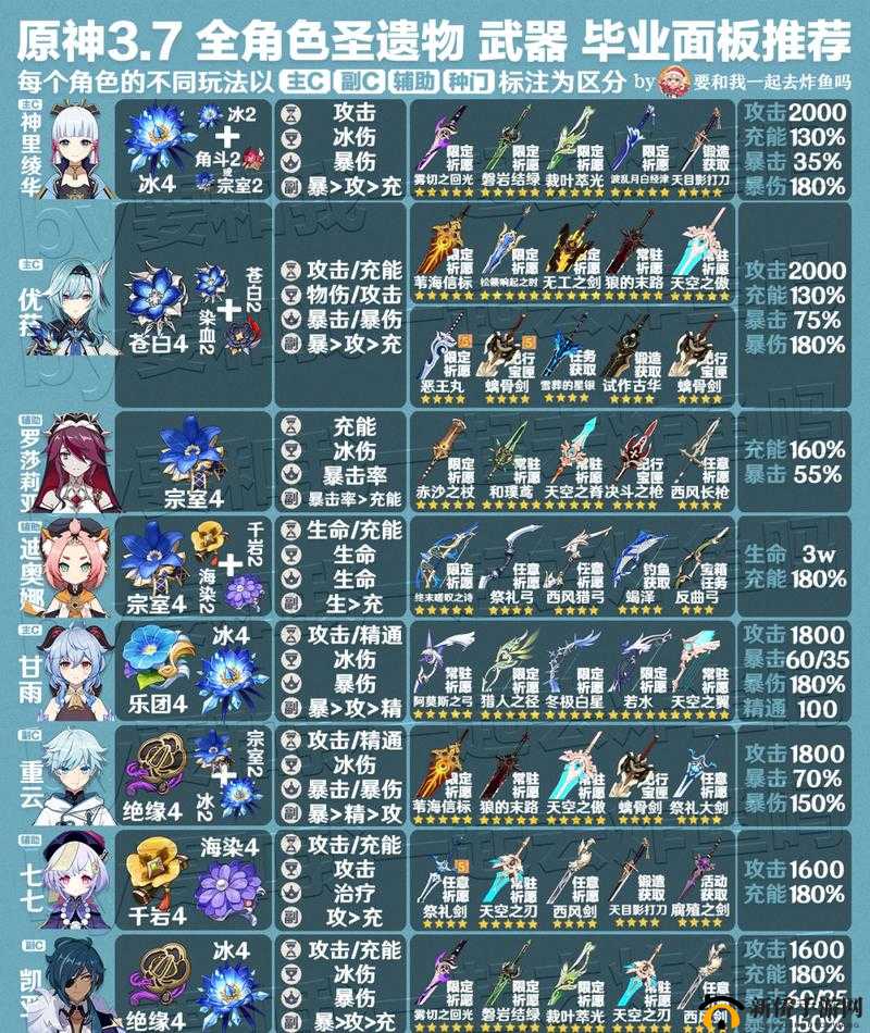 《原神》纯冰战队玩法搭配详解