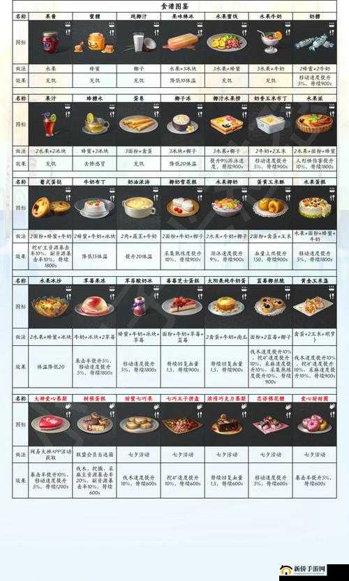 明日之后查看收藏图鉴攻略:快速检索你的收藏品图鉴方法