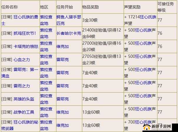 第二银河声望任务全攻略 从新手到高手的必经之路与技巧指南